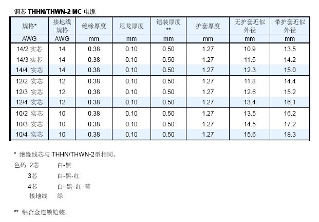 銅芯內連鎖鎧裝MC電纜4.jpg 銅芯內連鎖鎧裝MC電纜(圖4)